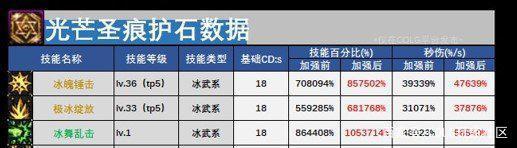 dnf能升b套的私服（DNF发布网能升级