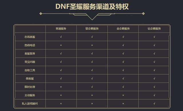 dnf远古传奇私服（dnf远古DNF发布网传说）