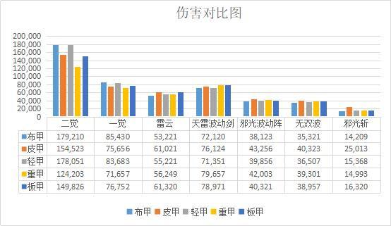 dofDNF发布网手游